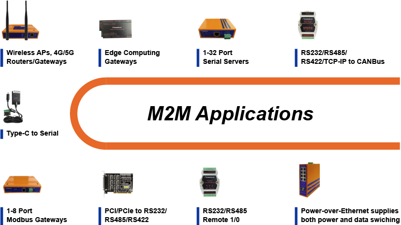 M2M-applications-with-henrichs-products M2M-applications-with-henrichs-products