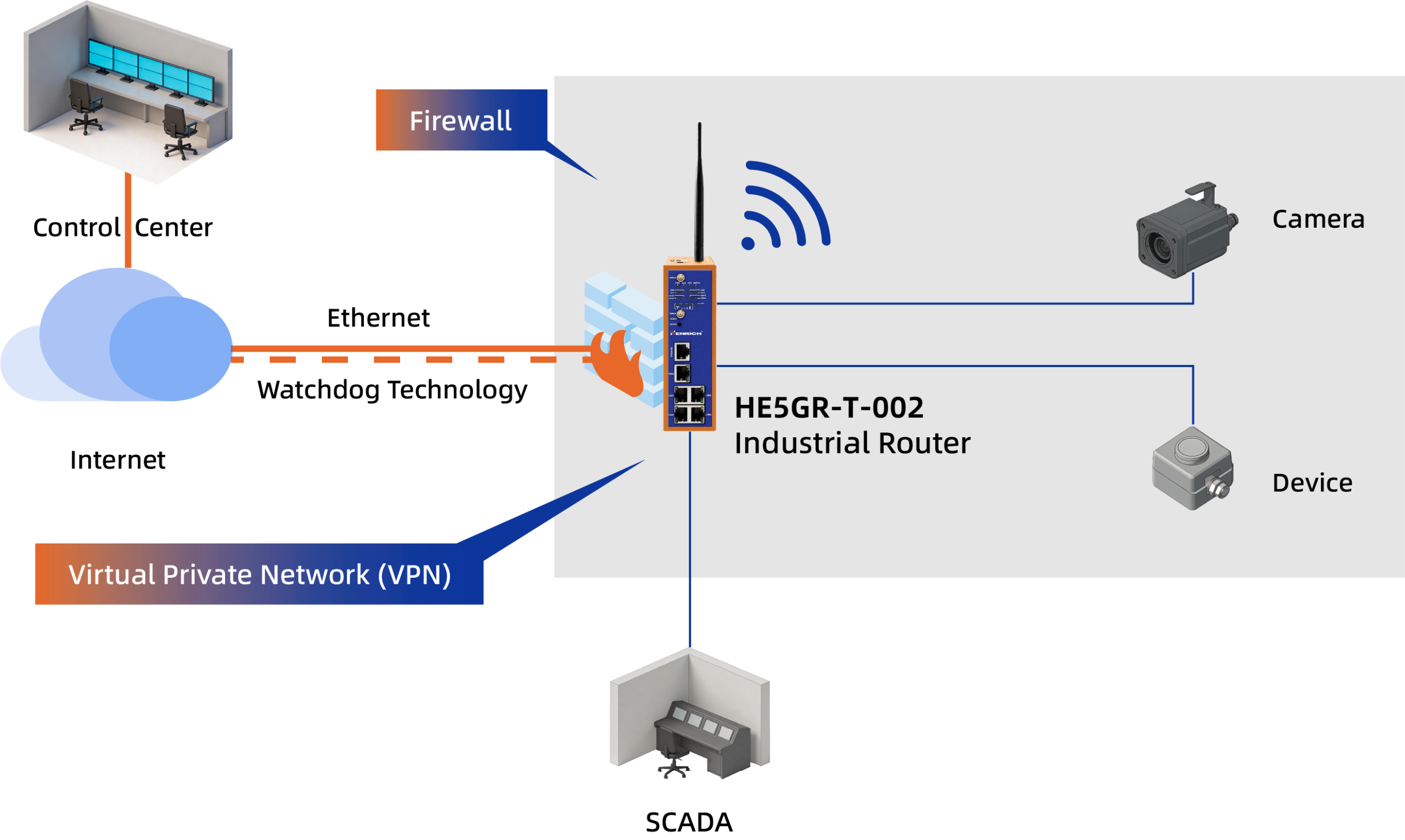 资源 10@4x field-access-layer