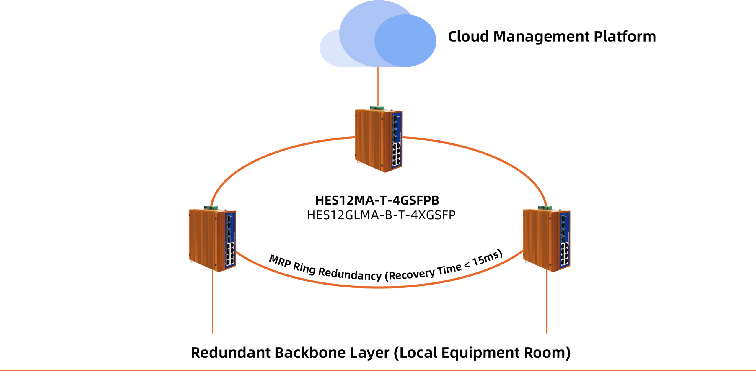 transportation-layer