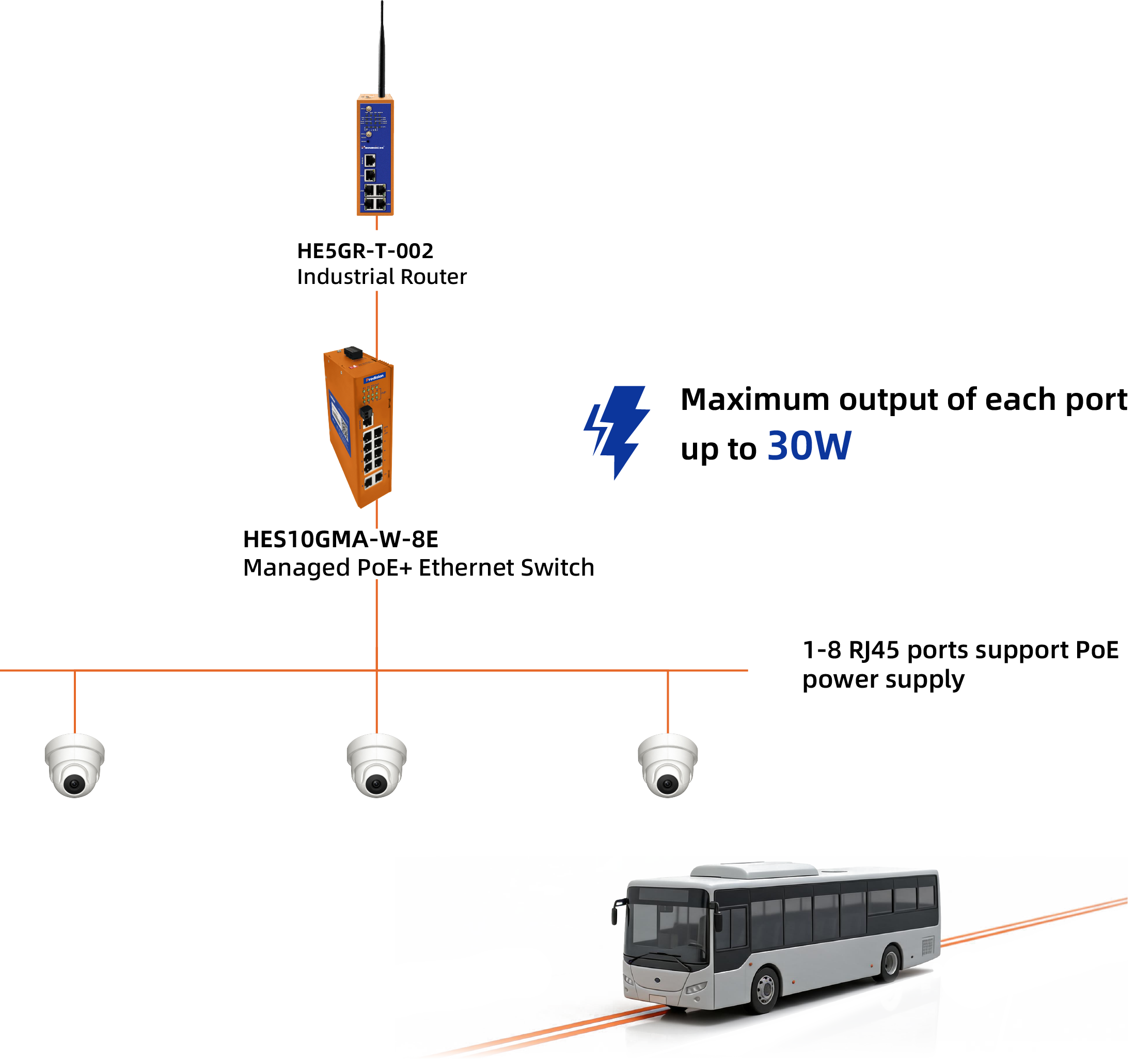 transportation-layer