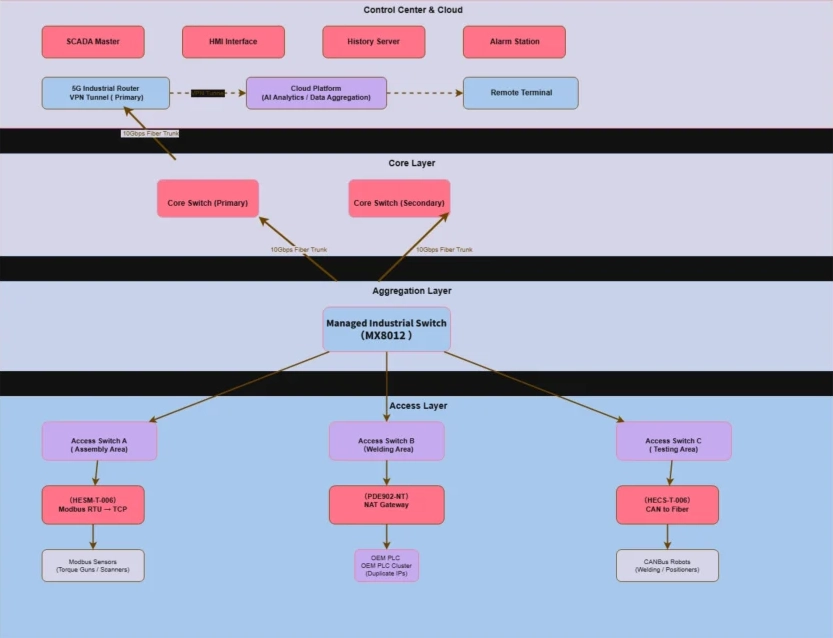 henrich-masters-machine-to-machine-communications-in-the-industrial-ai-era-02